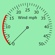 Wind Gauge