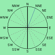 Wind Rose